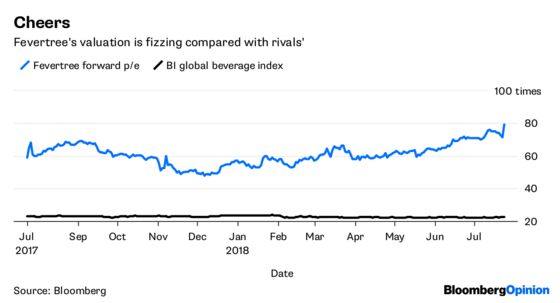 Fevertree Can Stay Fizzy if It Cracks America