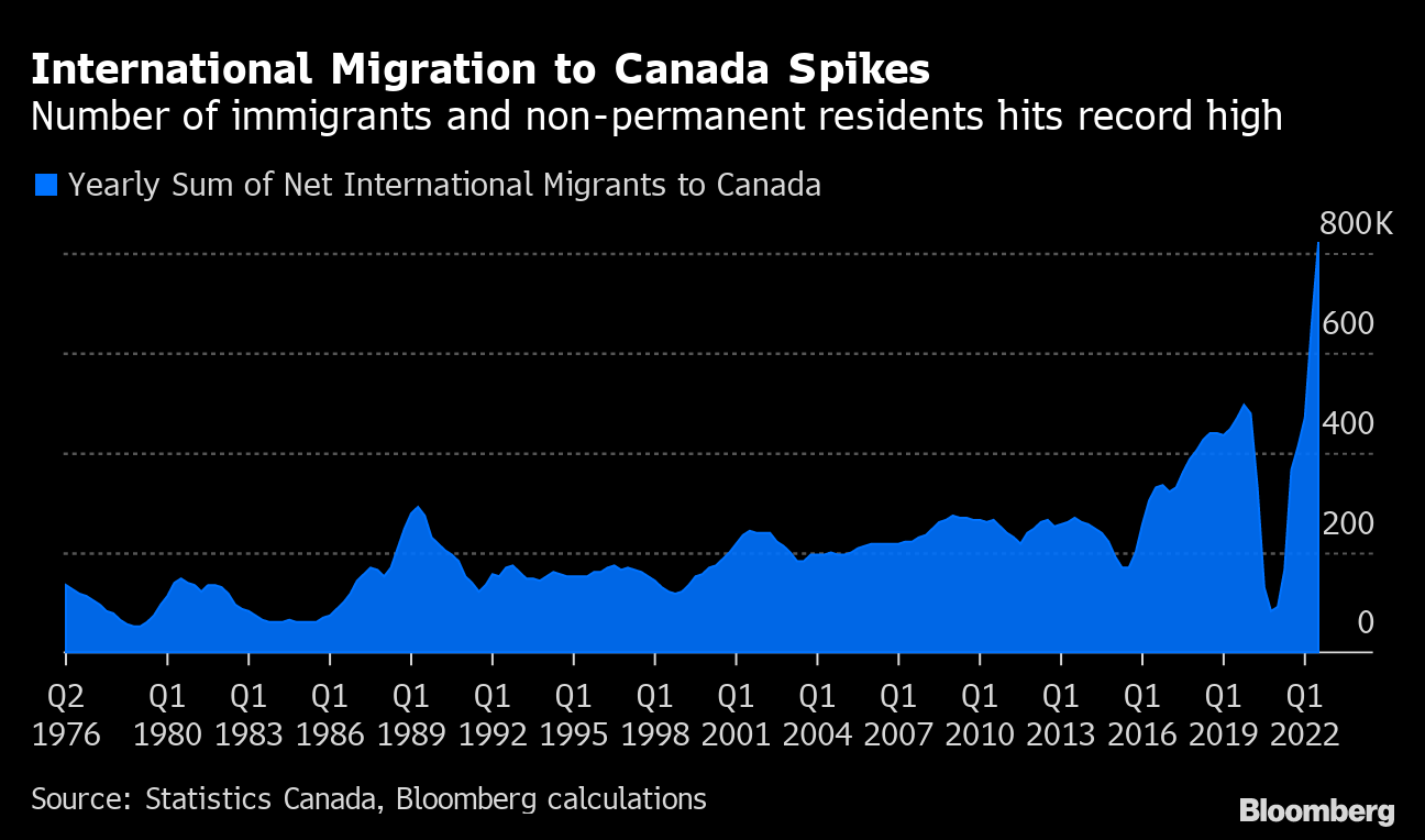 population of canada graph