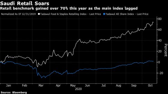 Saudi Tycoons Expand Fortune as Grocery Chain Soars After IPO