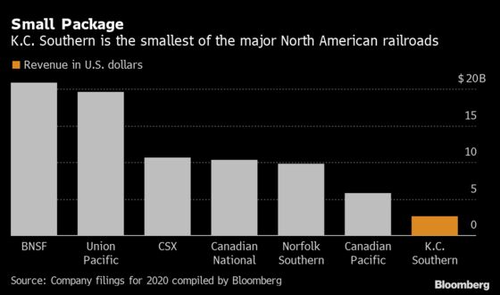 Canadian Pacific Wins Buyout War for K.C. Southern, Defeating CN