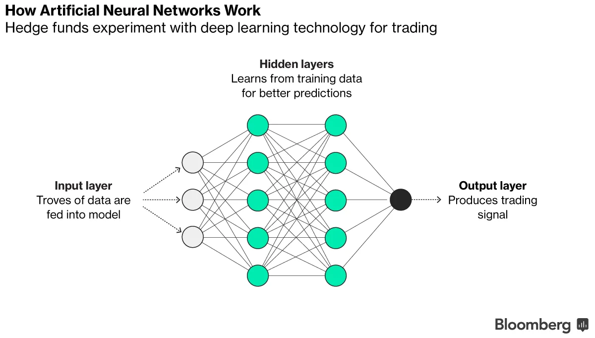 Neural Networks and Suspicious Edge - Bloomberg