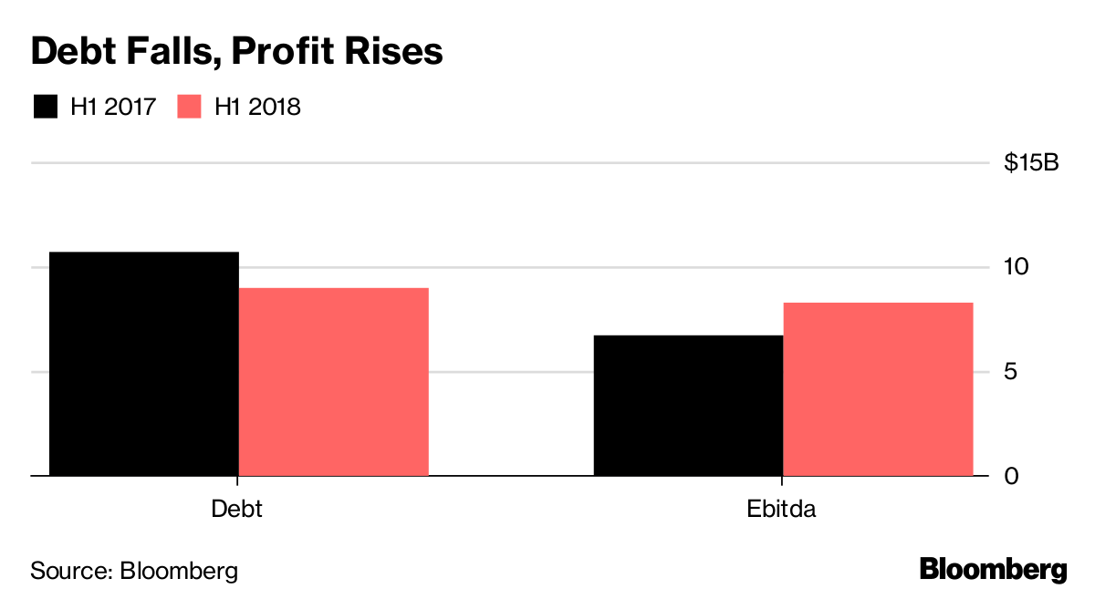 Glencore stock options