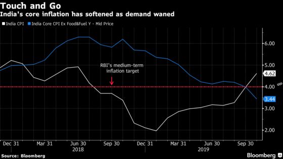 Rising Onion Prices Fueling India Inflation, Not Rates