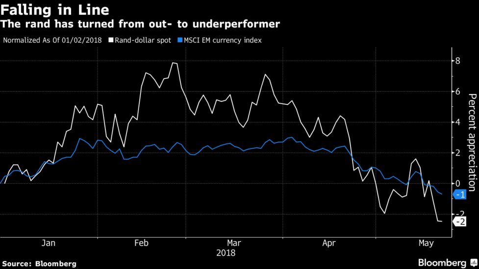 South African Rand Is Back To Its Bad Old Way Bloomberg - 