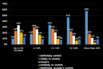 German Mobile Consumers May Not Stomach Price Hikes
