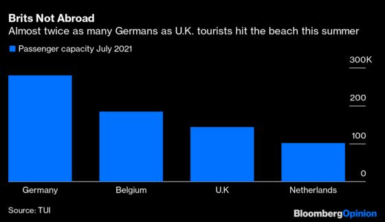 Tourist Season’s Extended But Don’t Let Your Guard Down