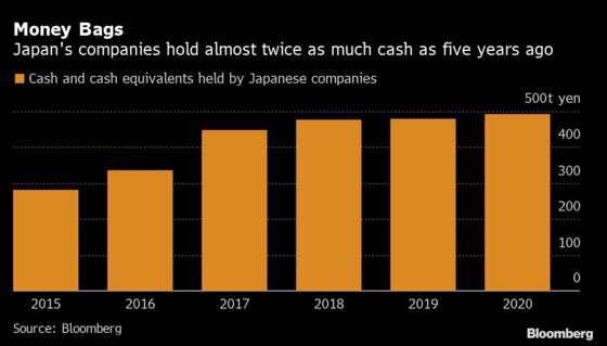 Japan Firms’ Habit of Hoarding Cash Becomes Boon for Dividends