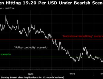 relates to USD/MXN: Mexican Peso Would Slide in Morgan Stanley Worst-Case Scenario