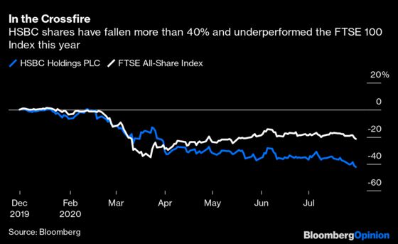 HSBC’s Split Personality Is Dragging It Down