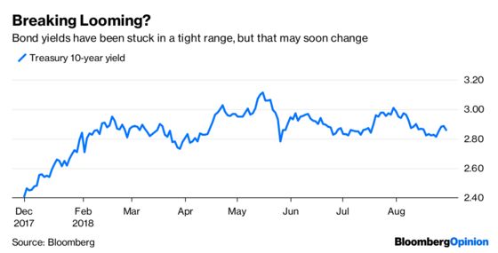 As August Winds Down, Investor Unease Winds Up: Robert Burgess