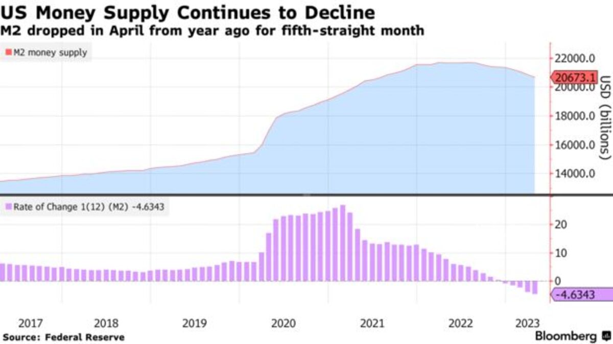 ビジネス・経済 18-Monetary Statistics of United States ビジネス・経済 18-Monetary Statistics of United States