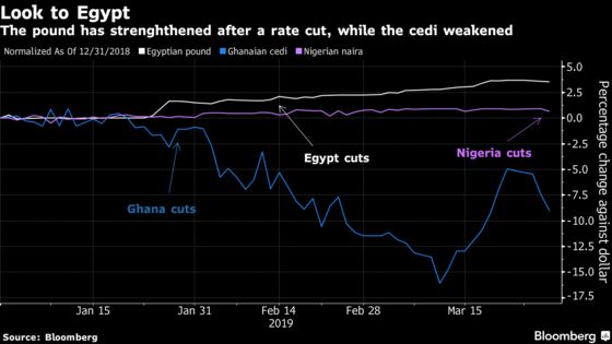 Nigeria's Naira More Likely to Follow Egypt’s Playbook Than Ghana’s
