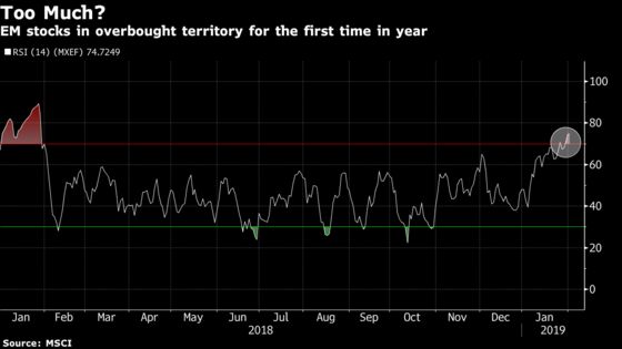 Traders Jittery About EM's Rally Seek Central-Bank Guidance