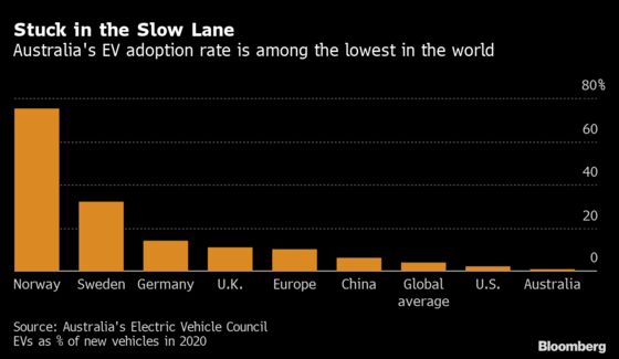 Fossil Fuel Giant Australia Has a Bumpy Road to Hit Net-Zero