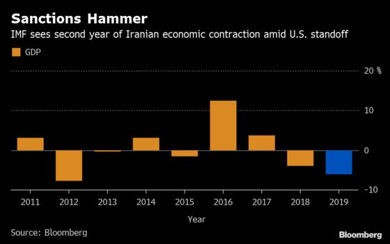 IMF Sees Risk of 50% Iran Inflation on More U.S. Sanctions