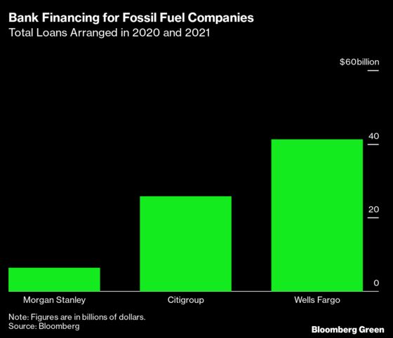Banks Get ESG Upgrades Despite Lending Billions for Fossil Fuels