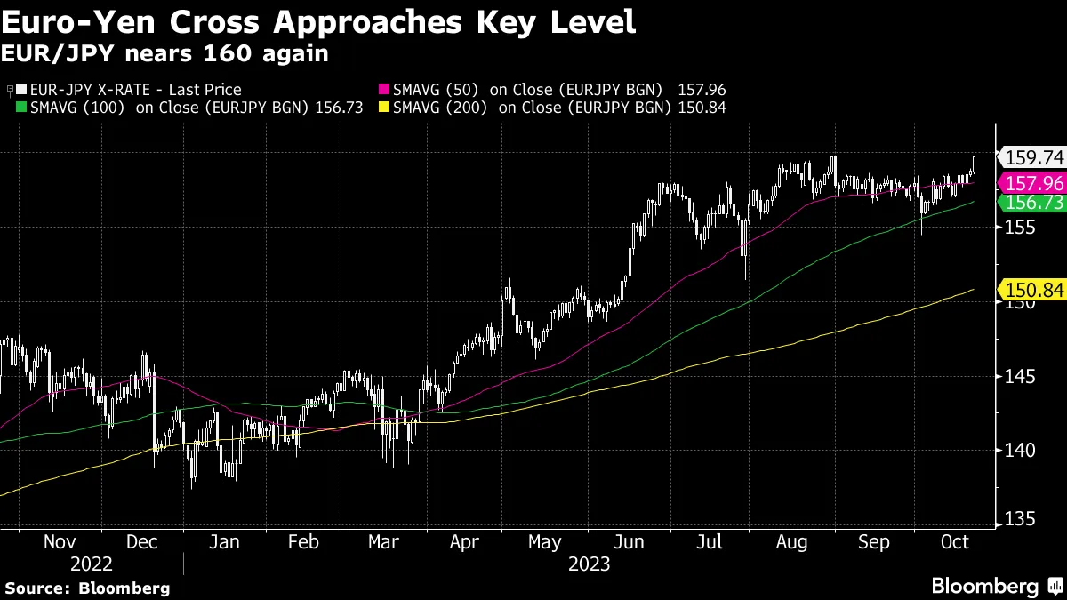 Stock Markets Today: Ackman and Gross ditch bond shorts, Bitcoin tops  $35,000 - Bloomberg