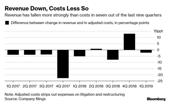 Deutsche Bank Cuts Revenue Outlook After Merger Talks Collapse