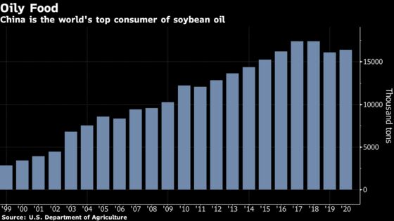China Urges Citizens to Cut Consumption of Oils, Sugar and Salt