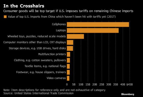 Trump Signals U.S. Likely to Go Ahead With China Tariff Increase