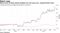 Share price of Giant almost doubled over the past year, outperforming Taiex