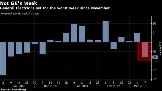 Fasten Your Seat Belts, We’re In for Some Chop: Taking Stock