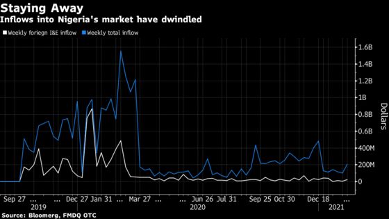 Nigeria Wastes Oil Rally as Policy Muddle Deters Investors