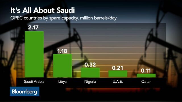 China Is Hoarding The World's Oil - Bloomberg