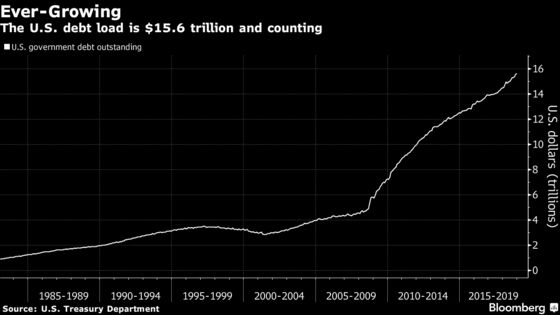 Treasury Has Wall Street Dreaming Up New Bond Ideas