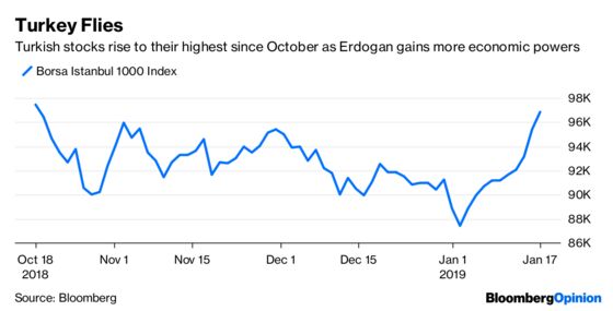 Bond Traders Are Keeping a Wary Eye on Inflation