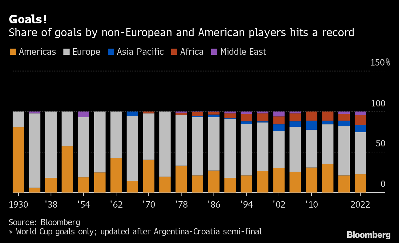 Argentina Beats France in Gripping World Cup Shootout - Bloomberg