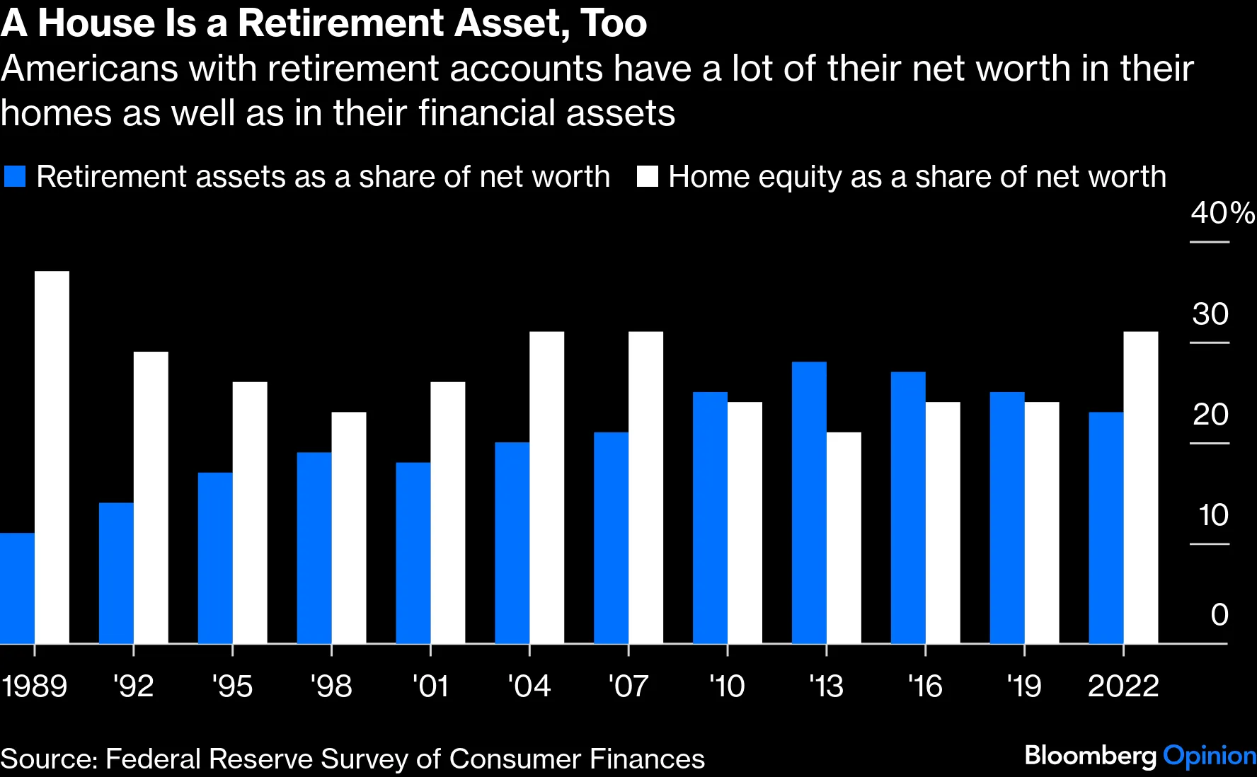 Raiding Your 401(k) to Buy a House Should Be an Option - Bloomberg