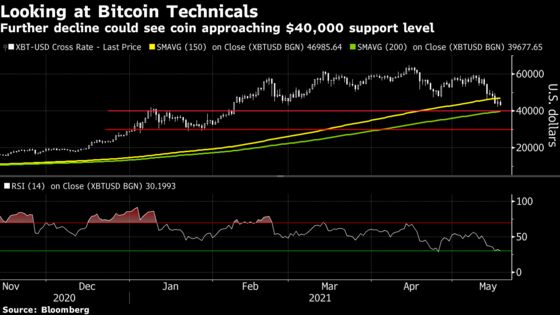 Bitcoin’s Obstacles Mount Amid China Cryptocurrency Warning