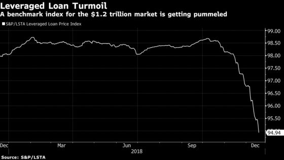 Major Investors in Leveraged Loans Are Unloading Big Chunks