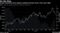 Crude inventories have gained, pushing oil lower from a four-year high
