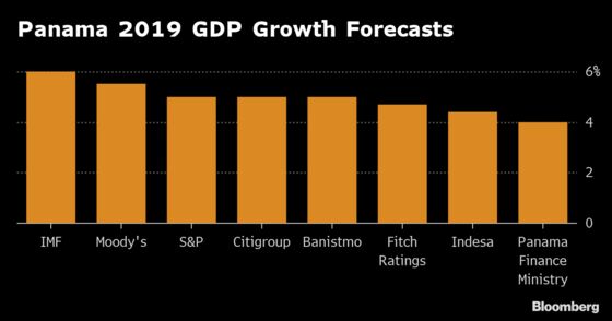 New Finance Minister Taught by Milton Friedman Says Panama Is Falling Short