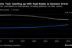 China Tech Catching up With Real Estate as Demand Driver | Sector contribution to final demand, including spillovers to other sectors