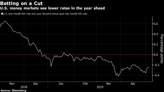 One Word Grips the Bond Market Before Crucial Inflation Update