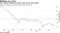 U.S. money markets see lower rates in the year ahead