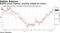 Bullion prices rebound, boosting outlook for miners