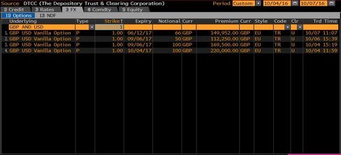 Options trading at parity