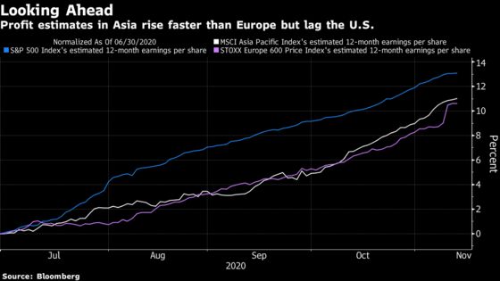 Asia’s Improving Earnings Scorecard Is Failing to Boost Stocks