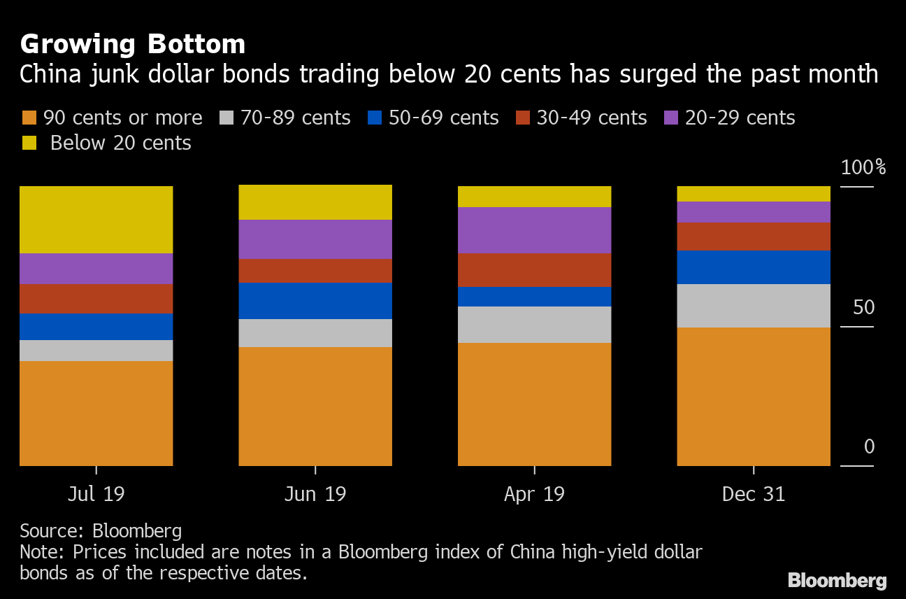 中国恒大の債務再編計画に警戒感広がる、ＣＥＯら幹部辞任 - Bloomberg