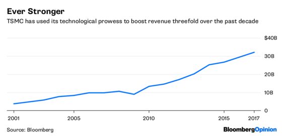 TSMC Should Prepare to Become Vestager’s Next Target