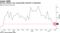 German inflation rate unexpectedly declined in September