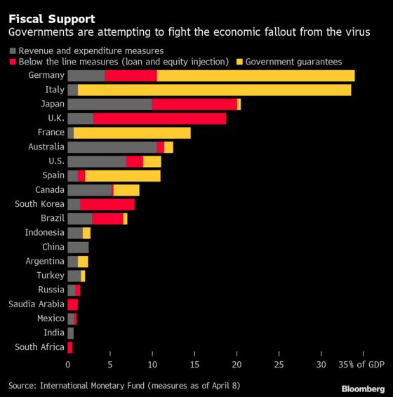 Spain Weighs New Lifeline to Save Companies From Collapse