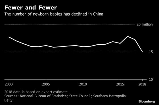 What to Watch in China GDP Report: Tariffs, Consumption, Babies