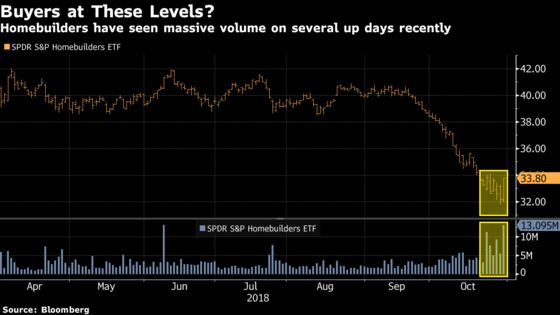 When a Death Spiral Takes a Pronounced Breather: Taking Stock