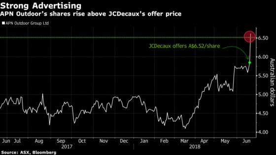 Predator or Prey Dilemma Faces APN With French Offer on Table