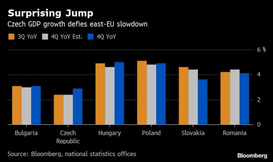 Czech Rate-Hike Case Gets Extra Boost From Sudden Economic Jump